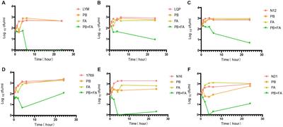 Polymyxin B and fusidic acid, a novel potent synergistic combination against Klebsiella pneumoniae and Escherichia coli isolates with polymyxin B resistance